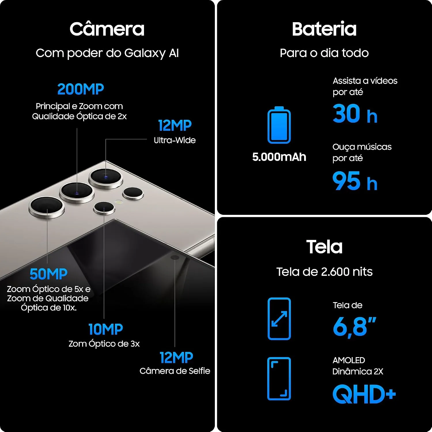Especificações do Samsung Galaxy S24 Ultra: câmera, bateria e tela